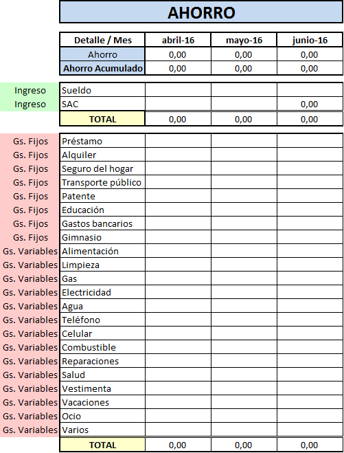 cálculo de ahorro, gastos fijos y variables