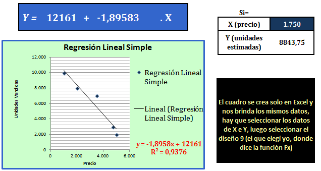 regresión en excel