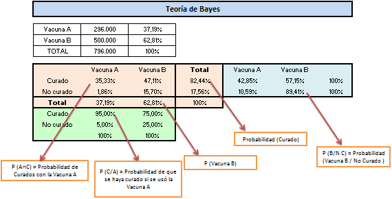 Probabilidades Estructura de Bayes