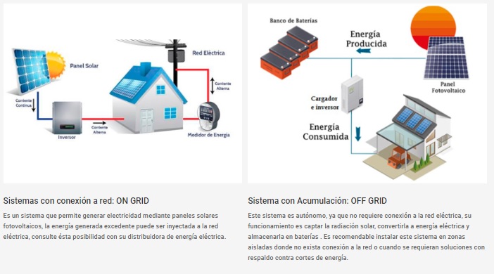 energias sustentables para hogares