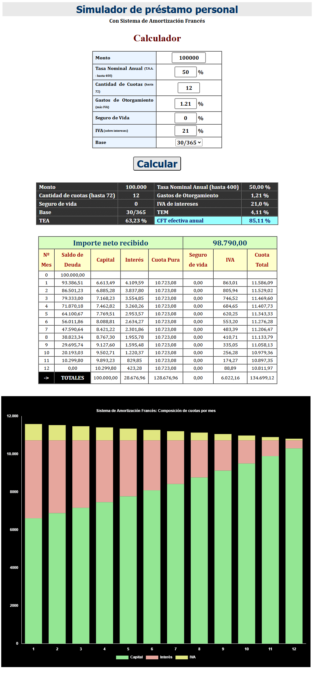 imagen del Calculador de Préstamo con Sistema de Amortización Francés