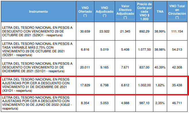 resultado en MAE de la lecer