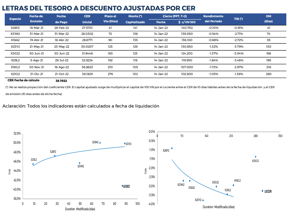 lecer informe diario iamc de letras