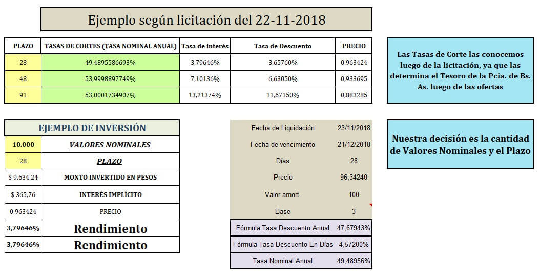 letras de la pcia de bs as como ejemplo