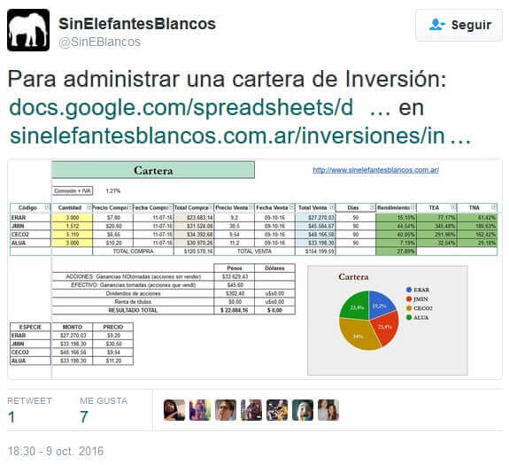 cartera de inversión ejemplo