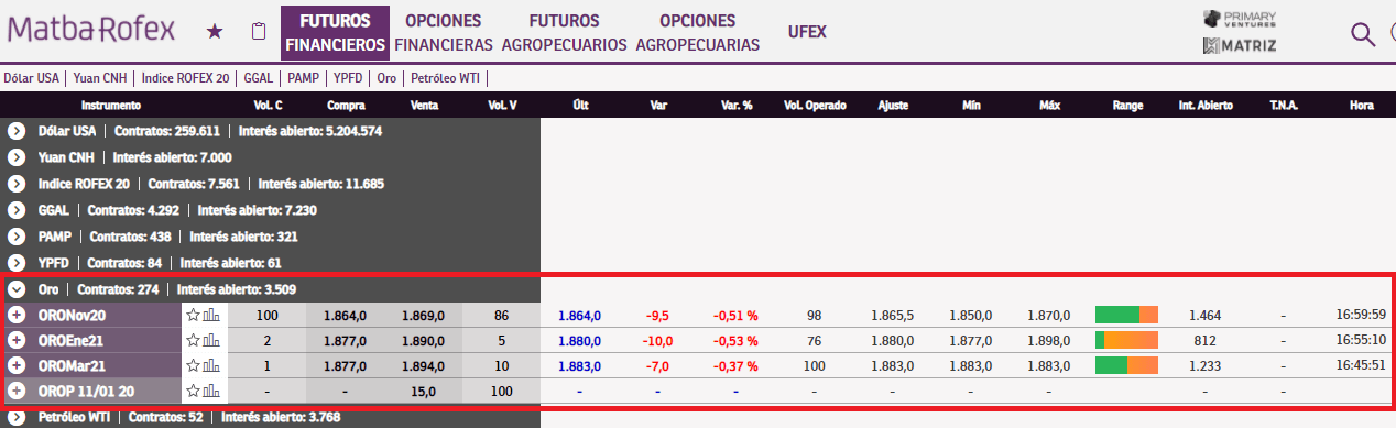 visor precios de oro contrato futuro