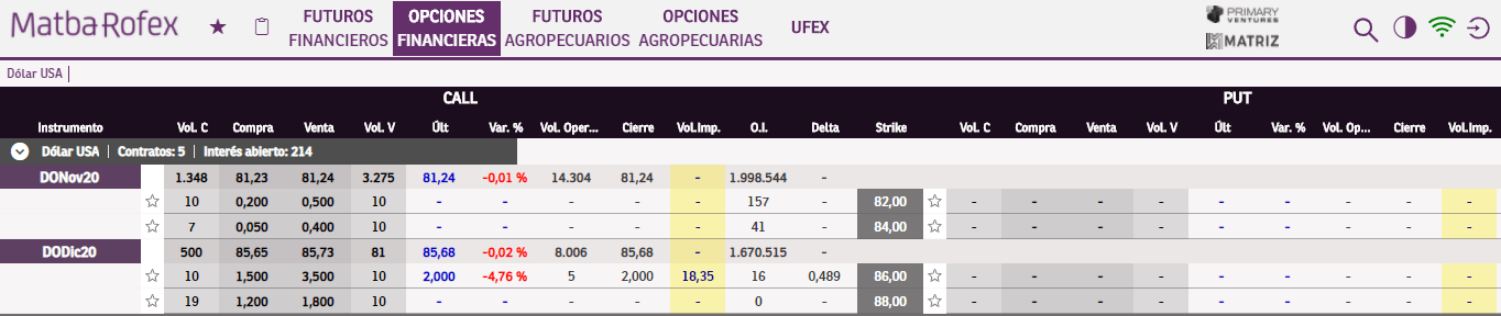 visor precios de dólar futuro