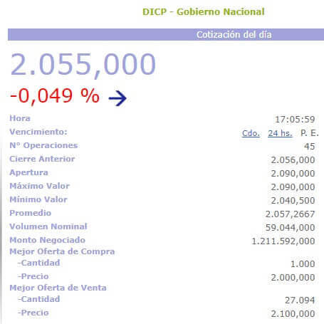 cotización del DICP