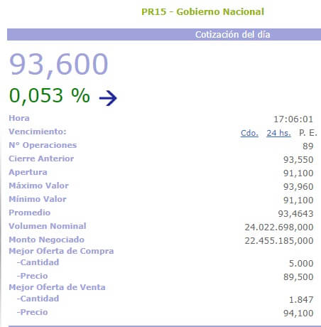 cotización del PR15