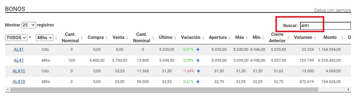 cotización del bono AL41