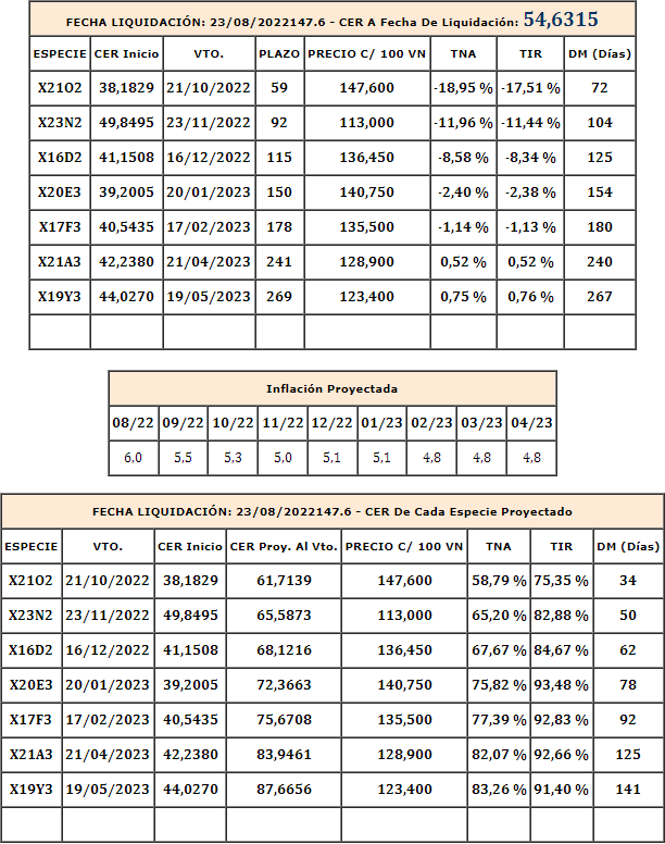 letras ajustan por cer lecer calculador resultado