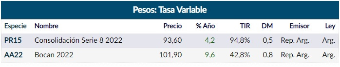 bonos con tasa variable