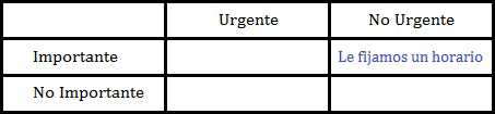 cuadro urgente vs importante