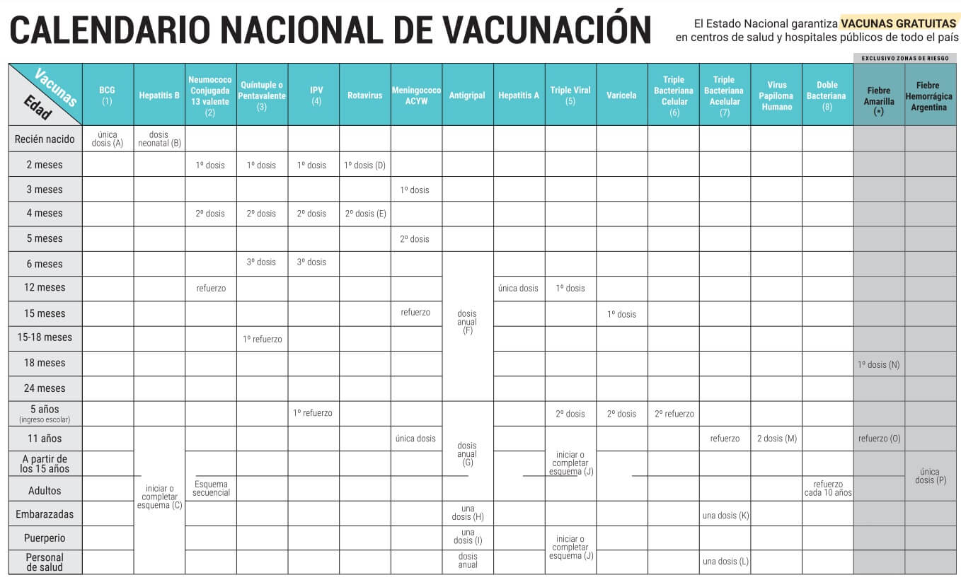 calendario de vacunación del ministerio de salud
