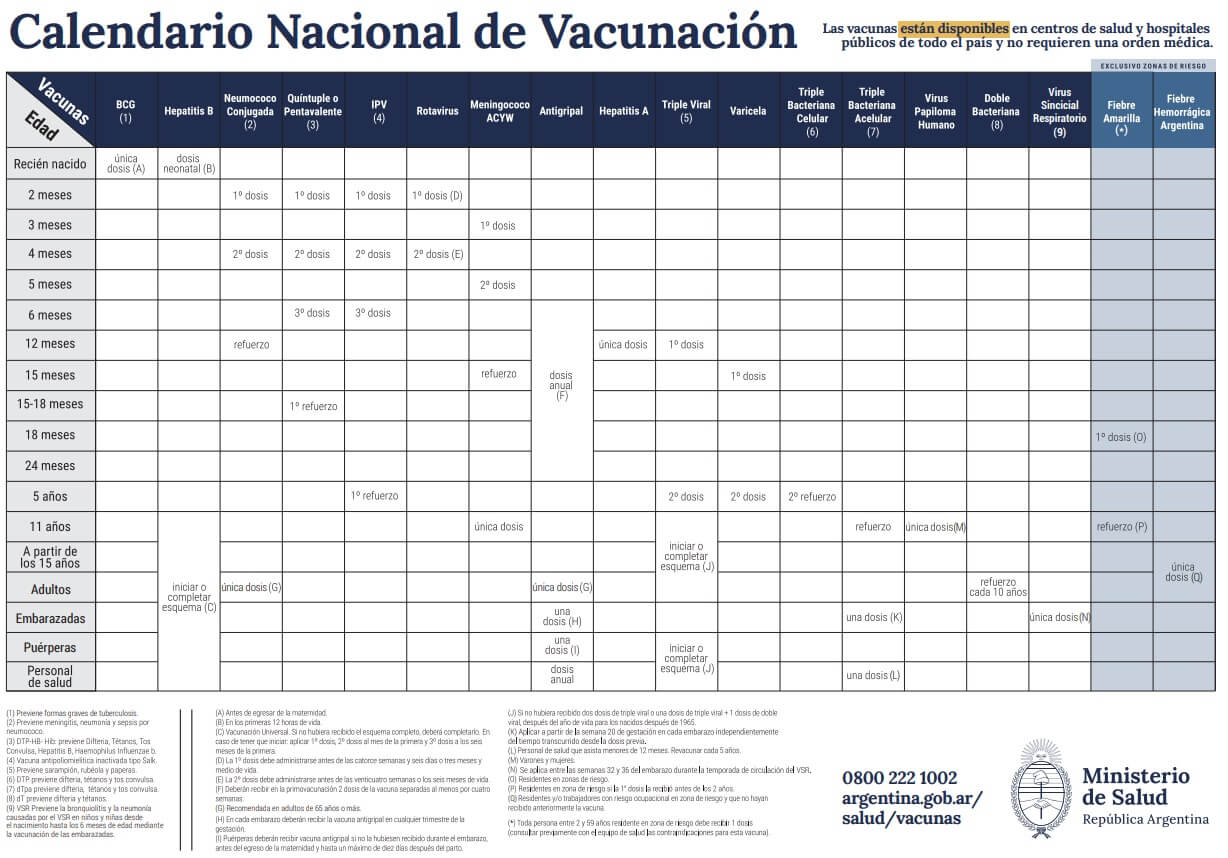calendario de vacunación del ministerio de salud
