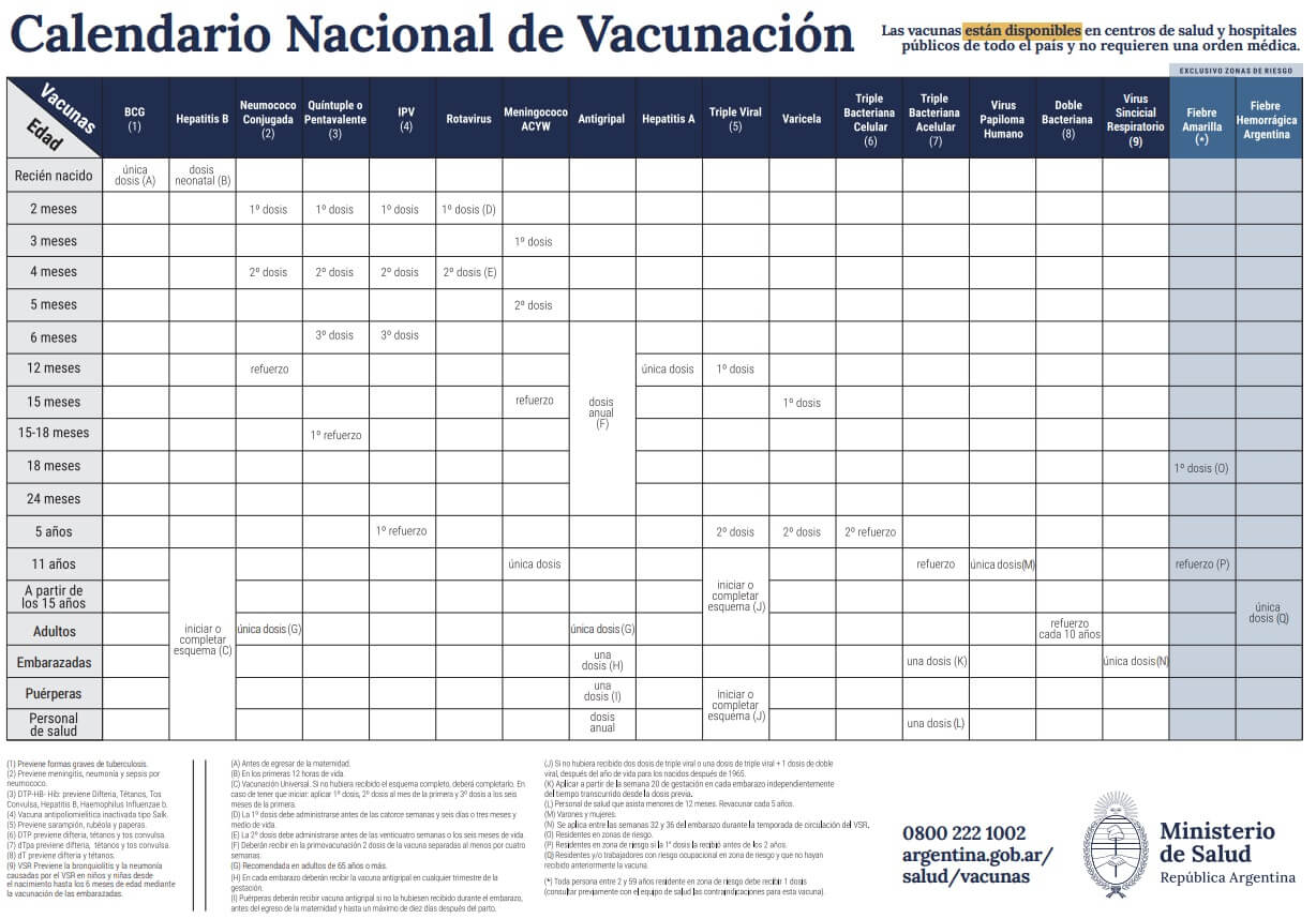 calendario de vacunación del ministerio de salud