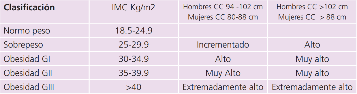 imc cc indice masa corporal y circunferencia de la cintura
