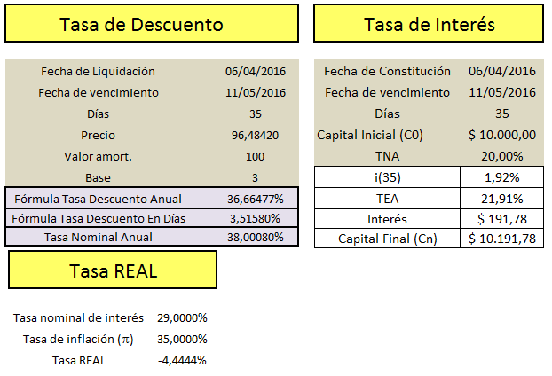 imagen de tasas de interés