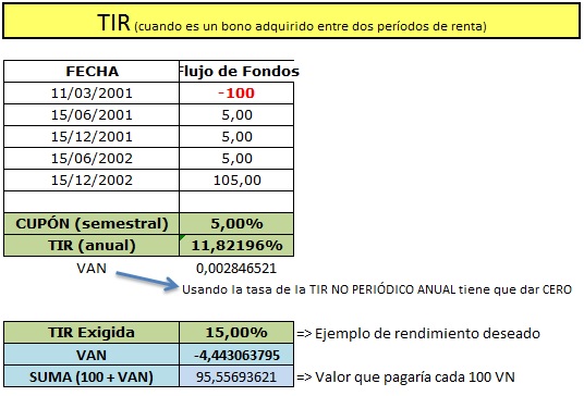 imagen con cálculo de tir y van